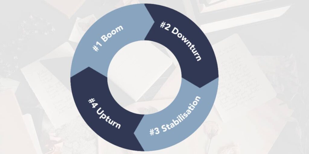 The Four Stages of the Property Cycle